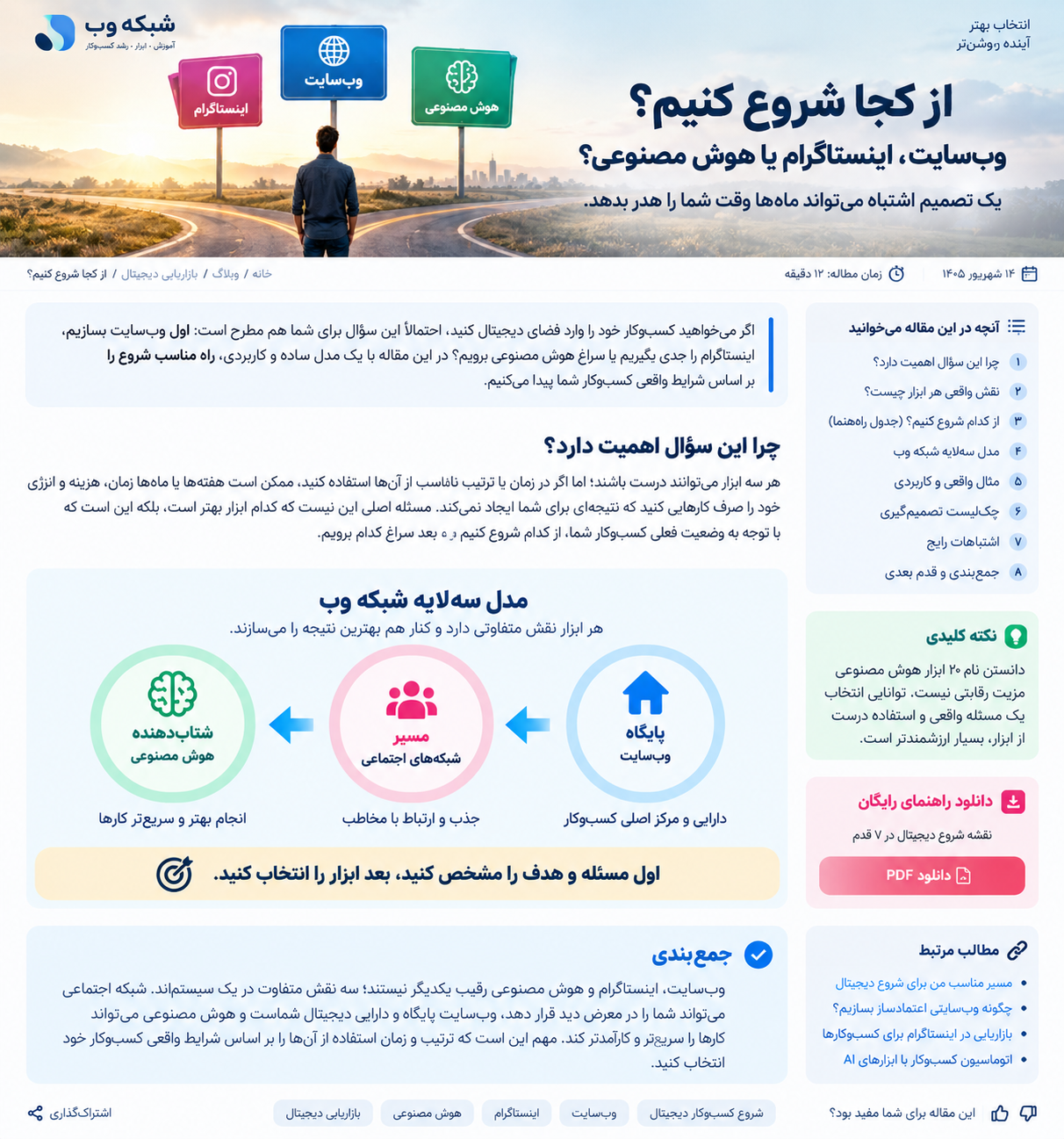 از کجا شروع کنیم؟ وبسایت، اینستاگرام یا هوش مصنوعی؛ یک تصمیم اشتباه میتواند ماهها وقت شما را هدر بدهد 1 مدل سهلایه شبکه وب؛ وبسایت بهعنوان پایگاه، شبکه اجتماعی بهعنوان مسیر و هوش مصنوعی بهعنوان شتابدهنده